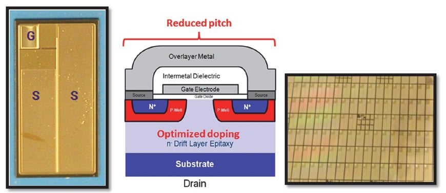 Using SiC to Improve Electric Powertrain Efficiency
